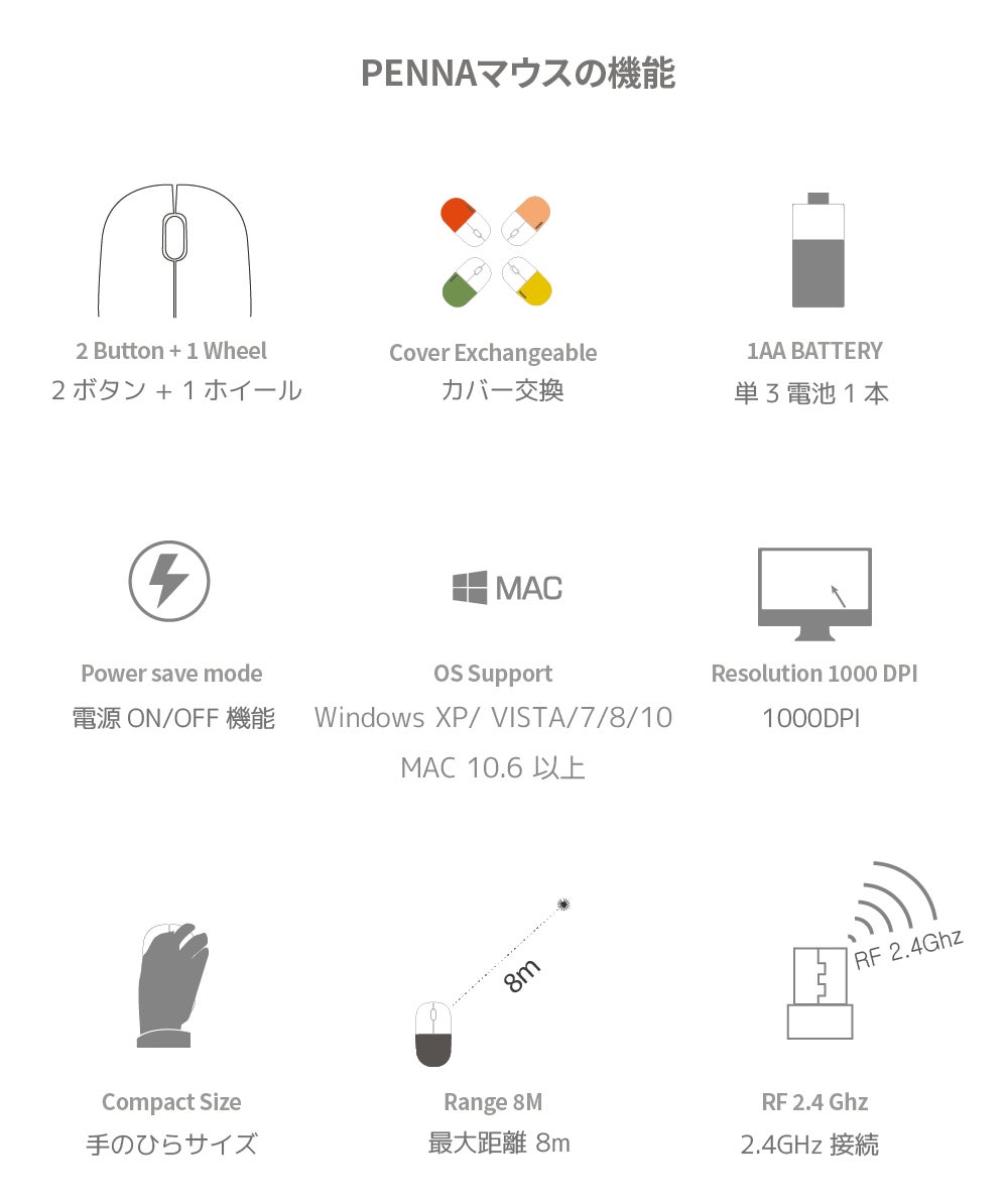 PENNAマウスの機能
