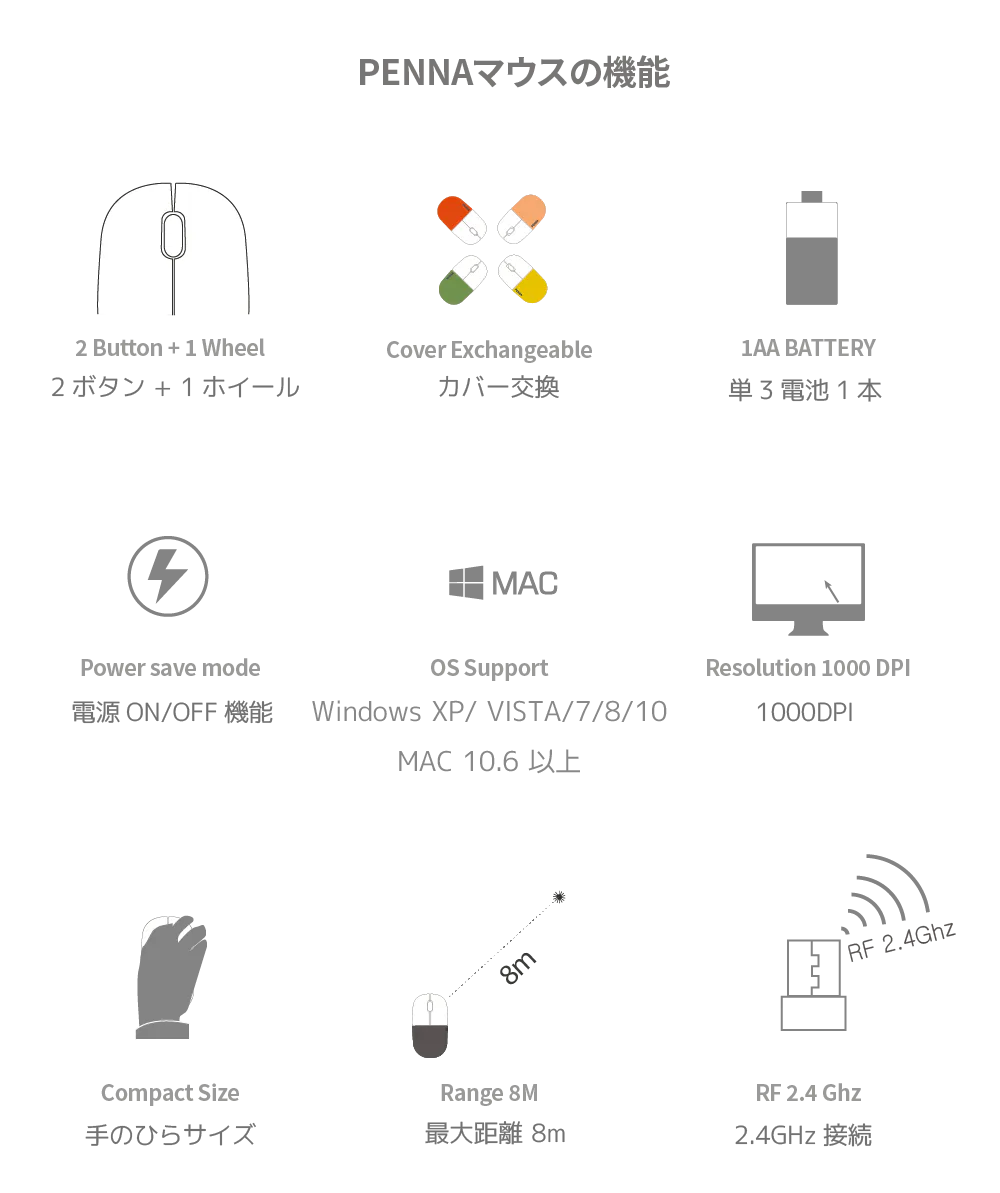 PENNAマウスの機能