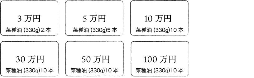 ３万円（２本）　５万円（5本）　１０万円（10本）　３０万円（10本）　５０万円（10本）　１００万円（10本）