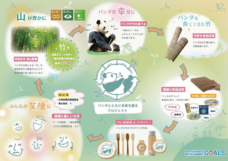 パンダが食べる竹5,000 本で、世界の人々と驚きの「アート」制作に挑戦