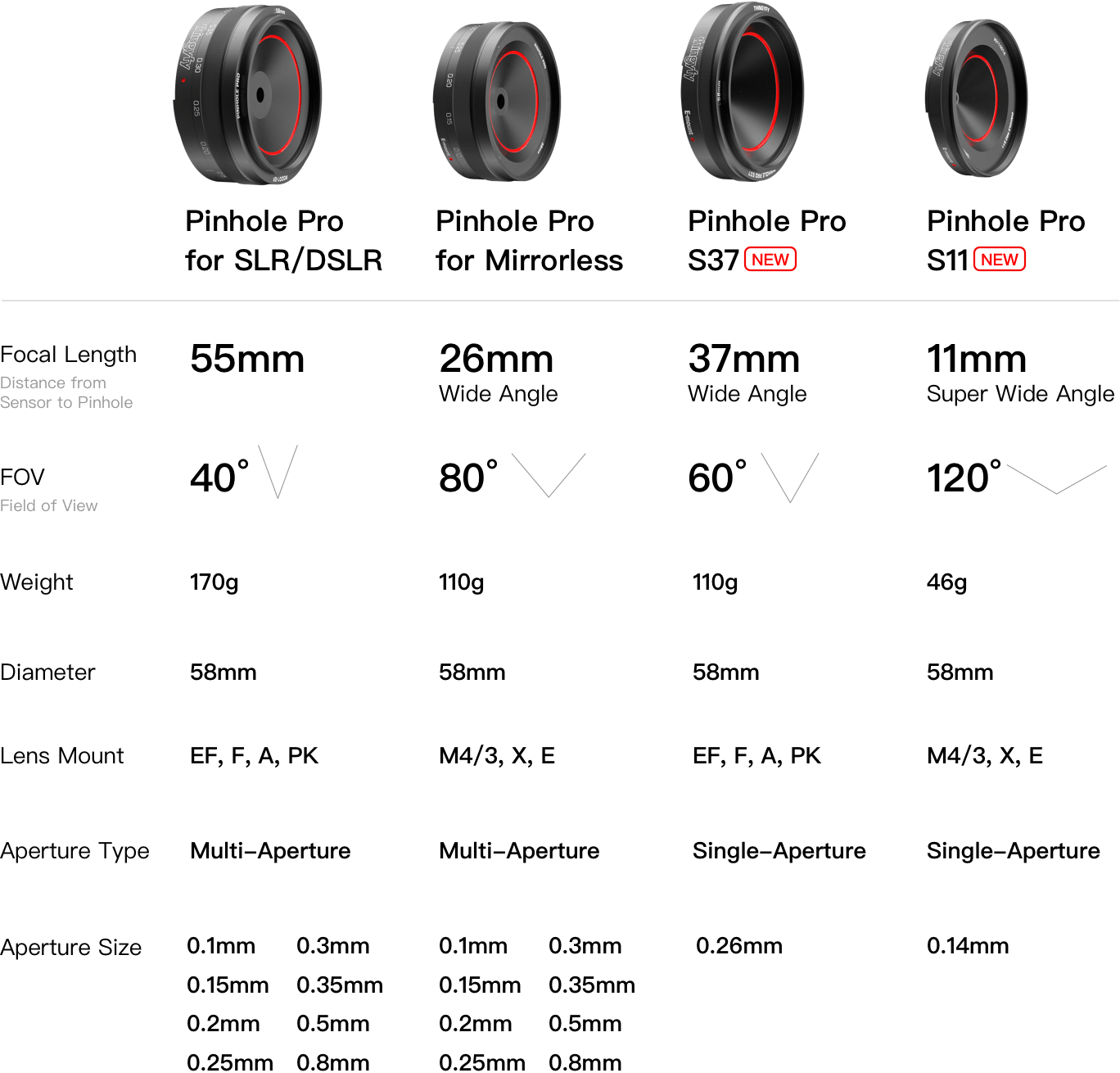 新作グッ Thingyfy フィルター付 ピンホールレンズ Eマウント S