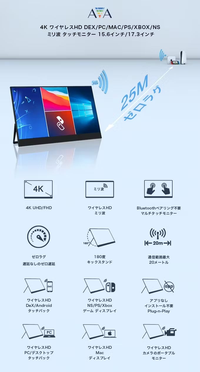 AVA 11.6インチ ワイヤレスモニター ゼロラグ 25m 次世代！ ミリ波で繋ぐ最大25mゼロラグワイヤレスHDタッチモニター