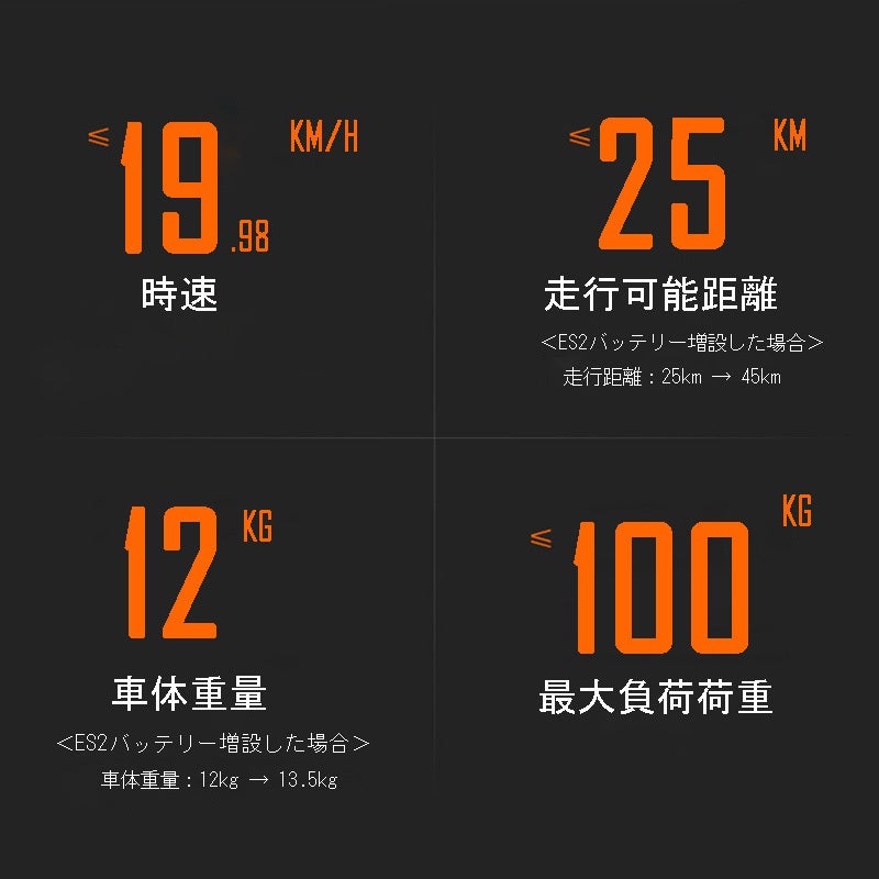 公道で走れるセグウェイナインボット製の電動キックスクーターが登場 Campfire キャンプファイヤー