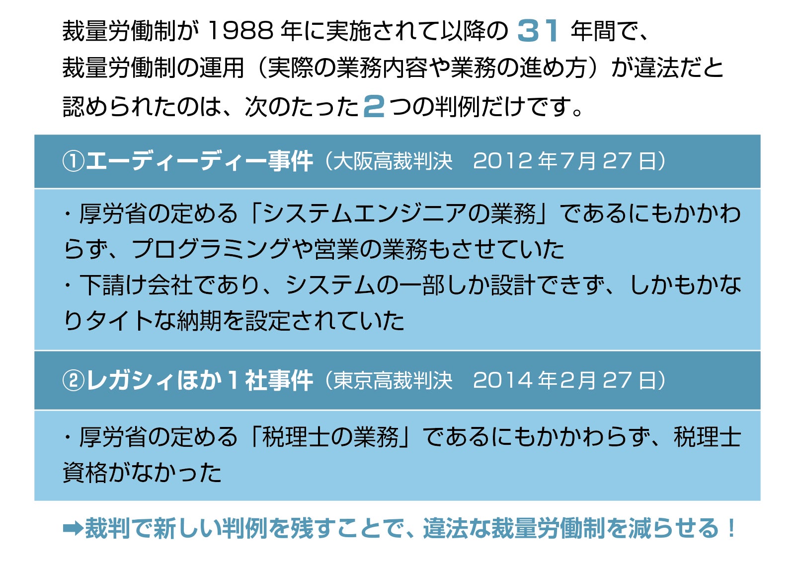 アニメ クリエイティヴ業界の違法な裁量労働制に 訴訟でルールをつくりたい Campfire キャンプファイヤー アニメ クリエイティヴ業界の違法な裁量労働制に 訴訟でルールをつくりたい Campfire キャンプファイヤー