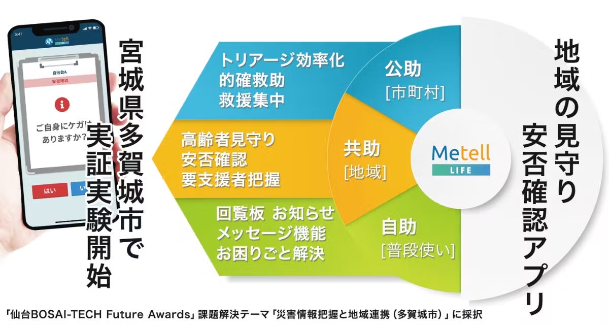 地域で見守り・安否確認アプリMetell LIFE -ミテルライフ-を広めたい 
