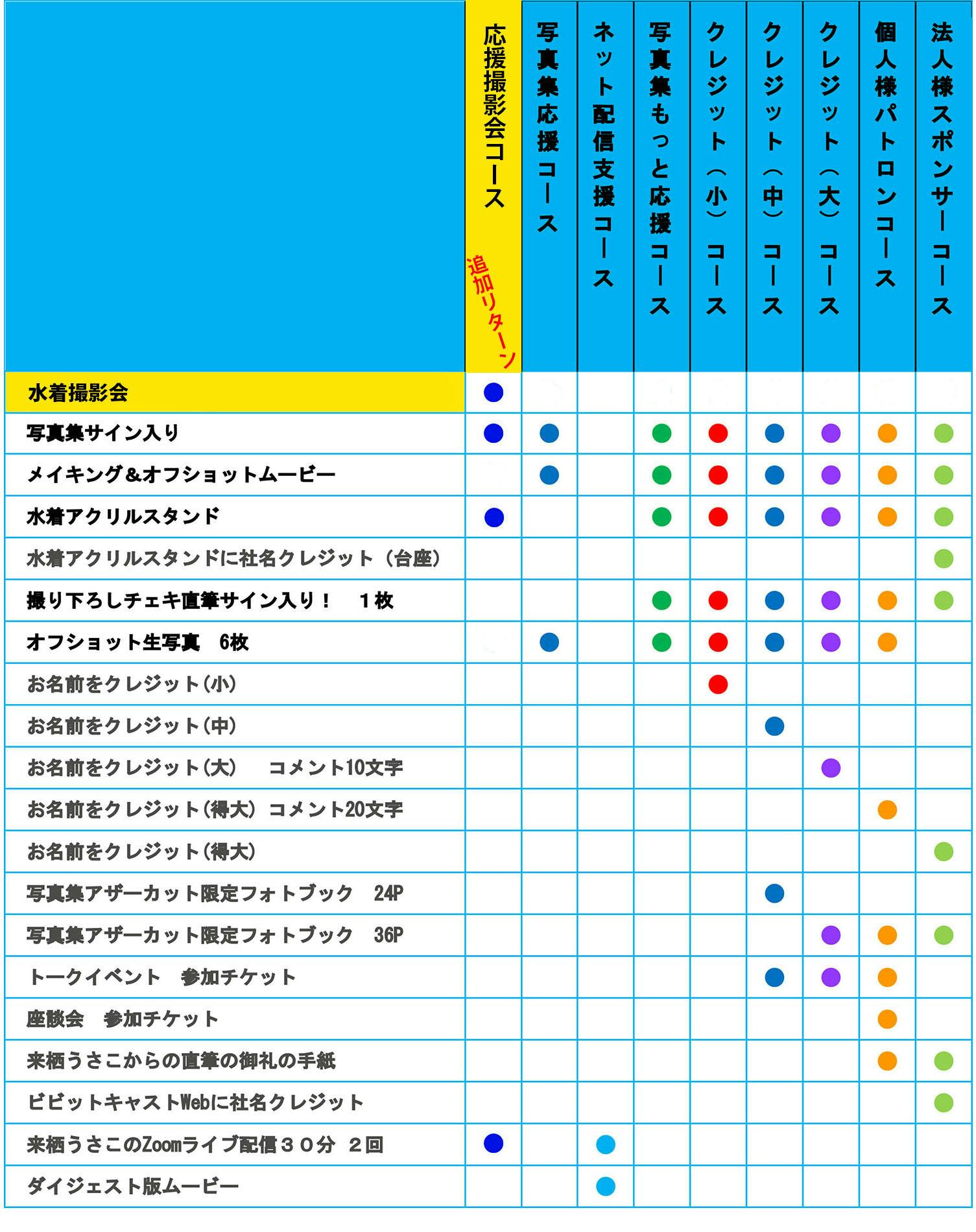 駆け出し電子出版社が、書店に流通した紙の来栖うさこ写真集を作りたい。 - CAMPFIRE (キャンプファイヤー)