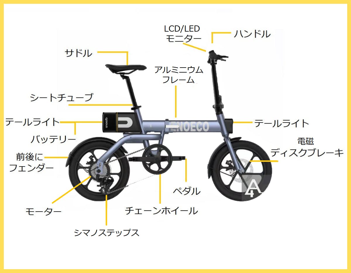 軽量コンパクト収納を実現！折りたたみ式電動アシスト自転車「ENOECO 