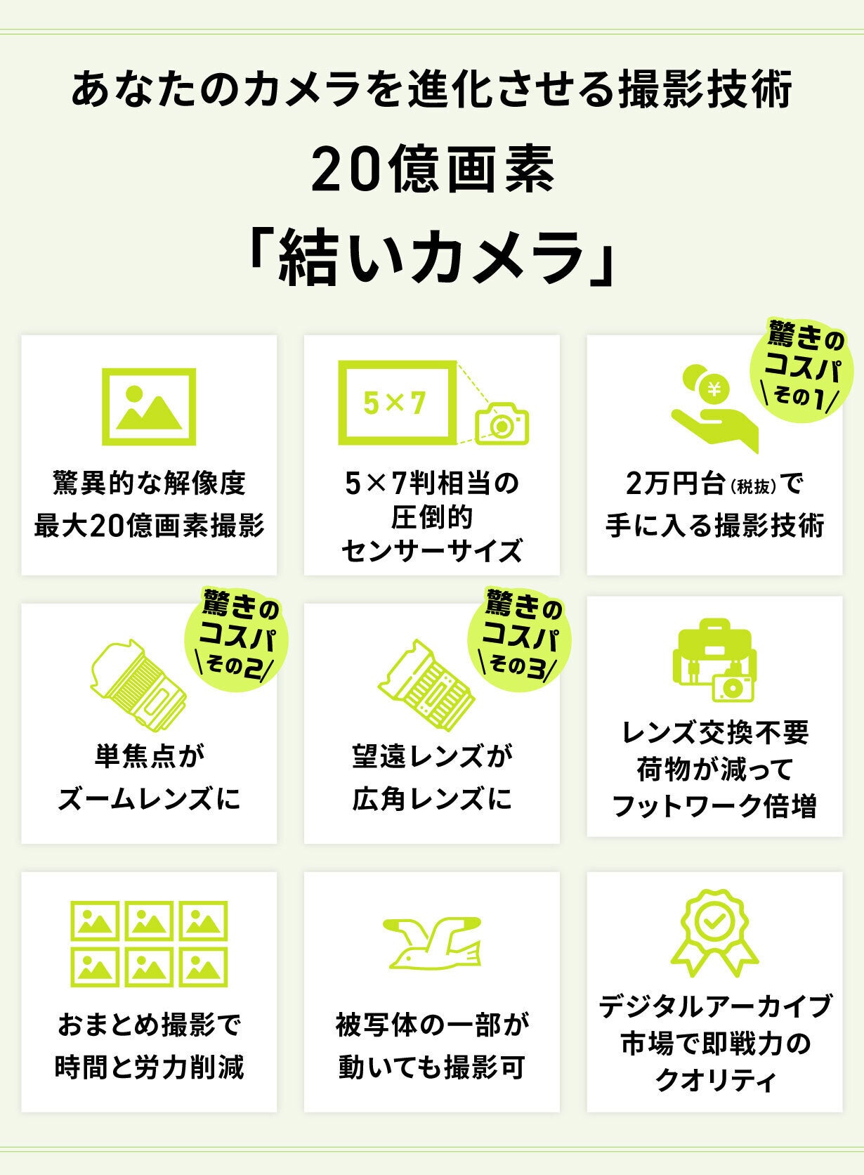 22世紀に間に合いました!異次元画質20億画素カメラが今だけ!驚愕の2万