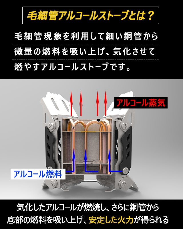 薪を使わず炎を楽しむ！究極の使いやすさを追求した安定性抜群の