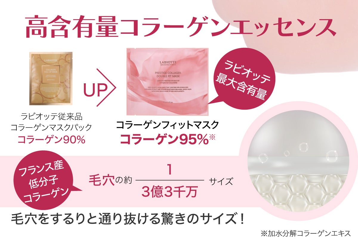 特許取得！液だれせず密着するコラーゲンシートマスクで理想のお肌を手