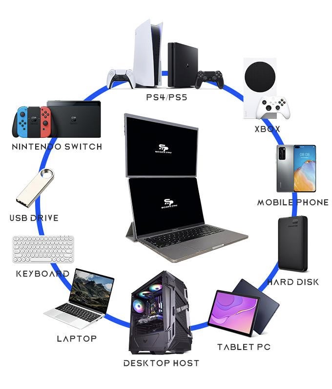 ScopeProモニター（campfireで購入） 仕事も趣味も、同時進行。縦・横・上と変幻自在な複数モニターで、人生