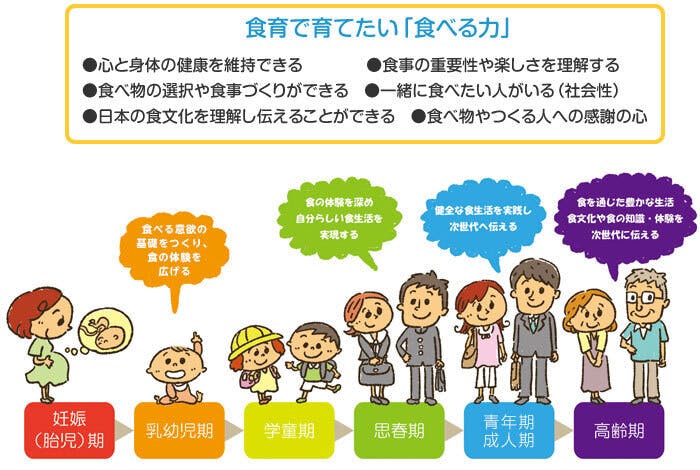 政府広報オンライン / 「食べる力」＝「生きる力」を育む　食育　実践の環（わ）を広げよう