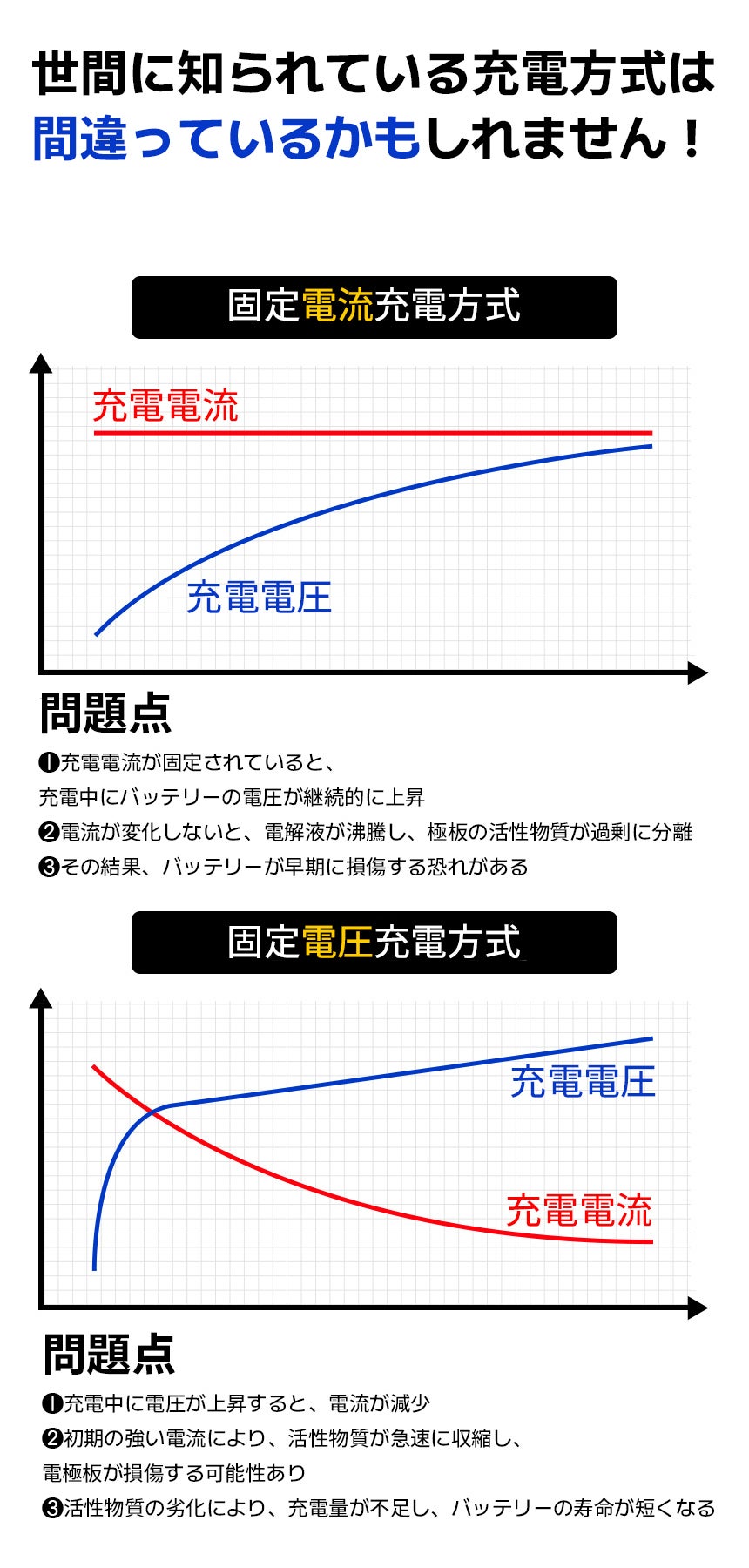 老朽バッテリーも新生！米国発の充電復元技術で、バッテリー上がりの