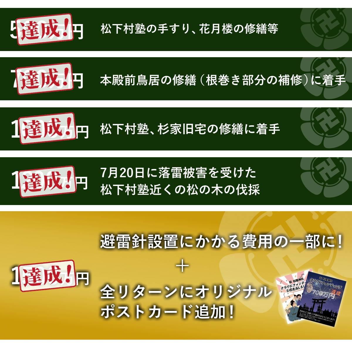 世界遺産「松下村塾」誕生から180年。吉田松陰の生きた証を未来へ繋ぐプロジェクト - CAMPFIRE (キャンプファイヤー)