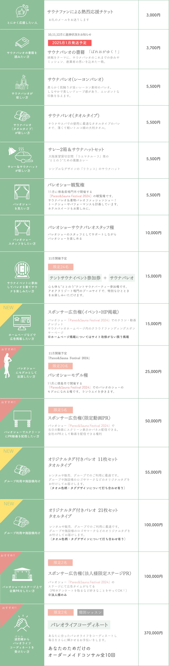 サウナパレオの具体的なリターン内容