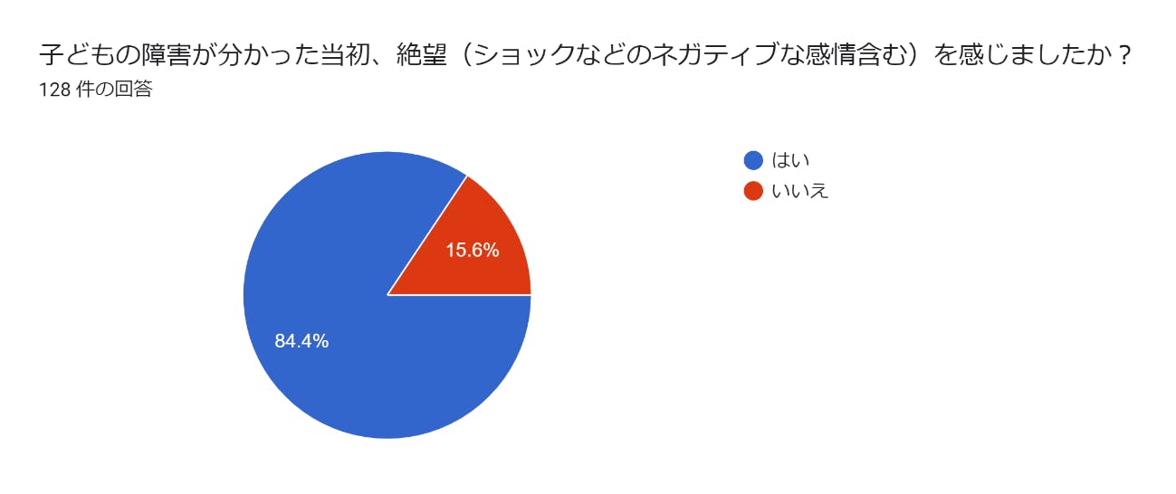 子どもの障害が分かった時に感じた絶望ランキング