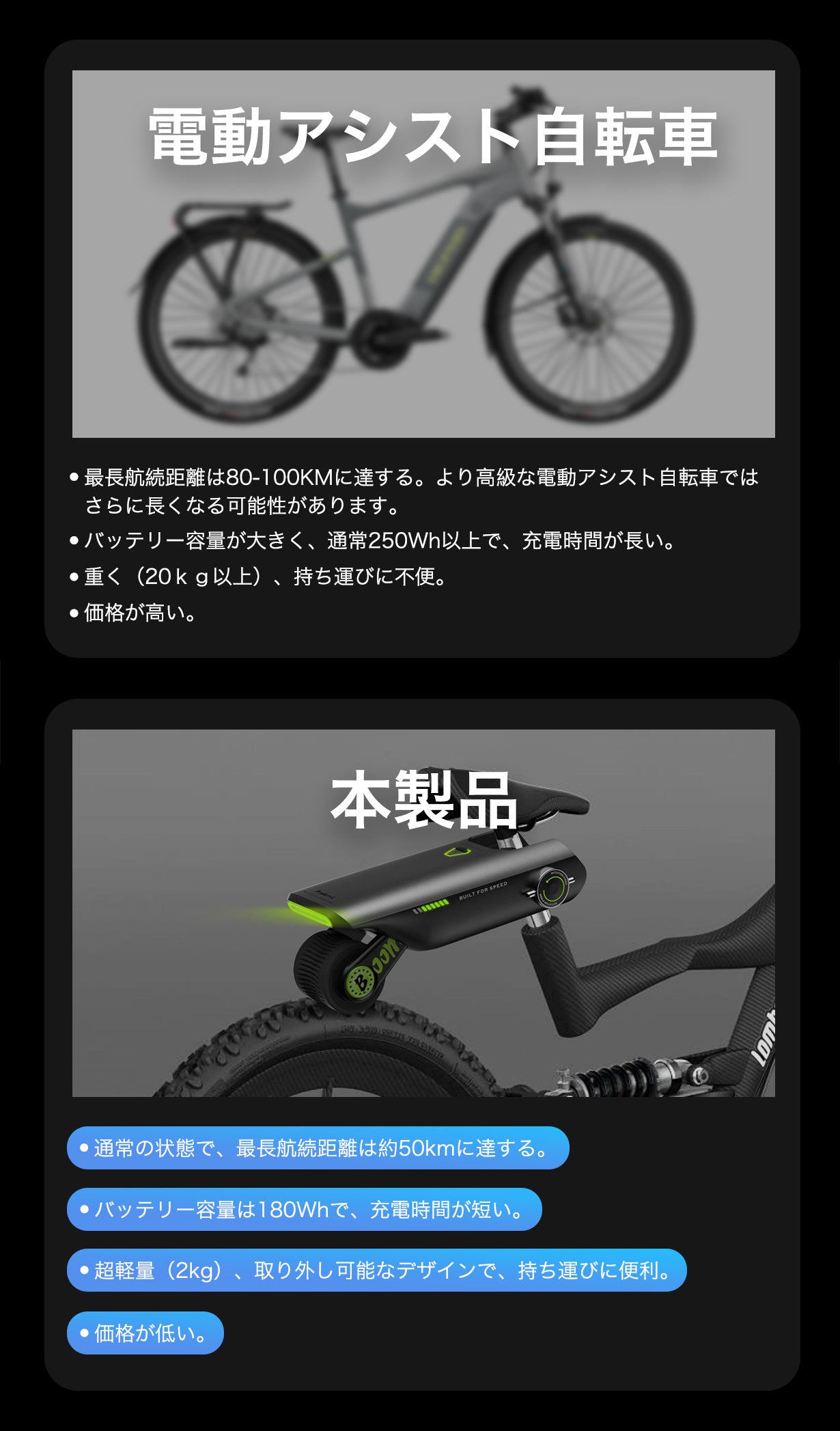 第三弾】取り付けるだけで、電動自転車に変える！後付け自転車アシスト