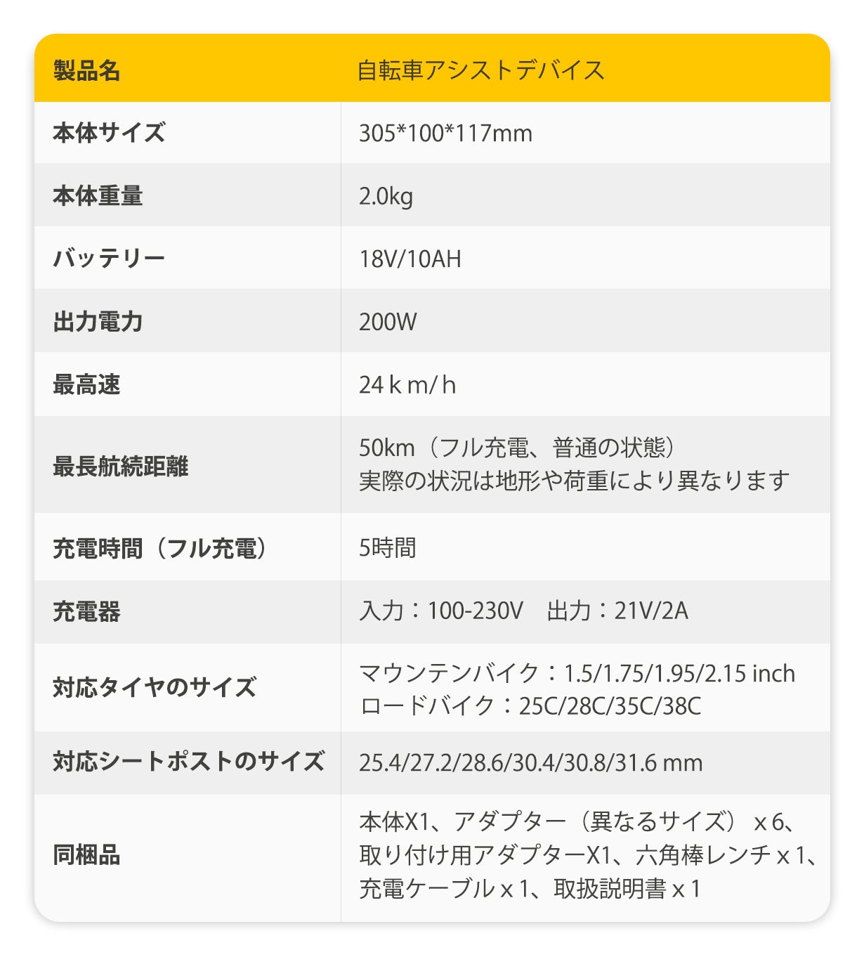 第三弾】取り付けるだけで、電動自転車に変える！後付け自転車アシスト