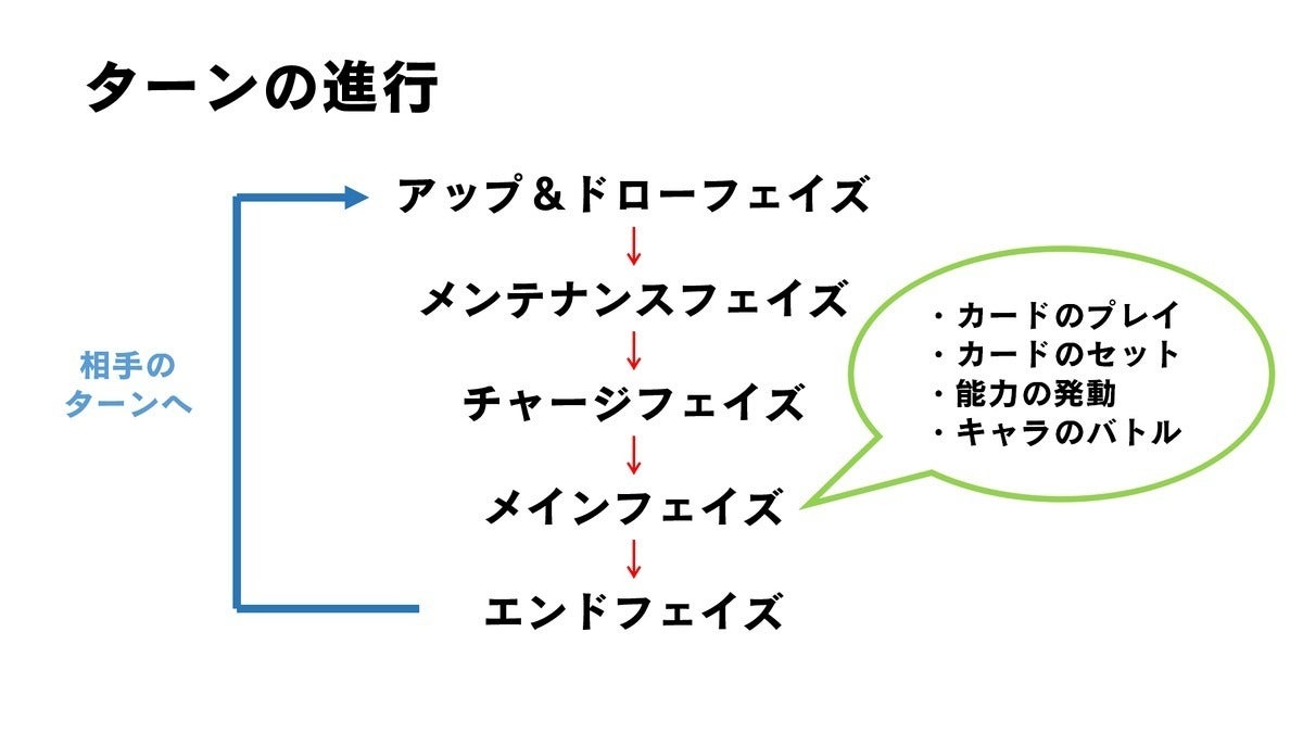 f:id:unionborder:20190923141206p:plain f:id:unionborder:20190923141206p:plain
