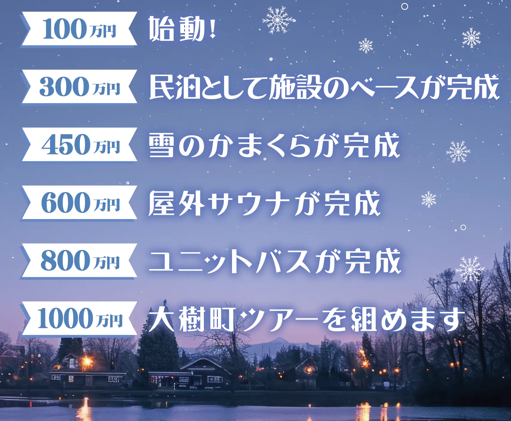 100万円 始動!300万円 民泊として施設のベースが完成450万円 雪のかまくらが完成 600万円 屋外サウナが完成 800万円 ユニットバスが完成 1000万円 大樹町ツアーを組めます
