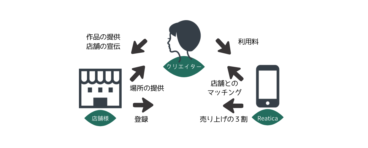 雅楽の工房 スキとトクイを発信しよう Campfireコミュニティ