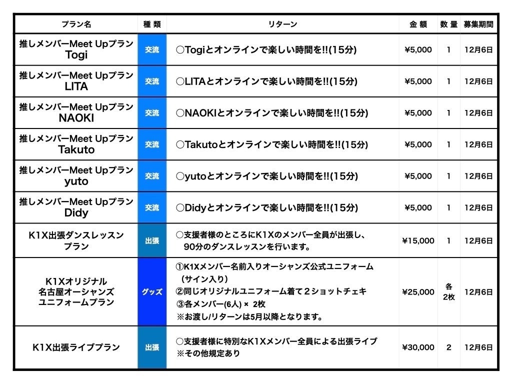 名古屋オーシャンズのサポーターがK1Xとオリジナル応援歌・動画制作 名古屋オーシャンズのサポーターがK1Xとオリジナル応援歌・動画制作