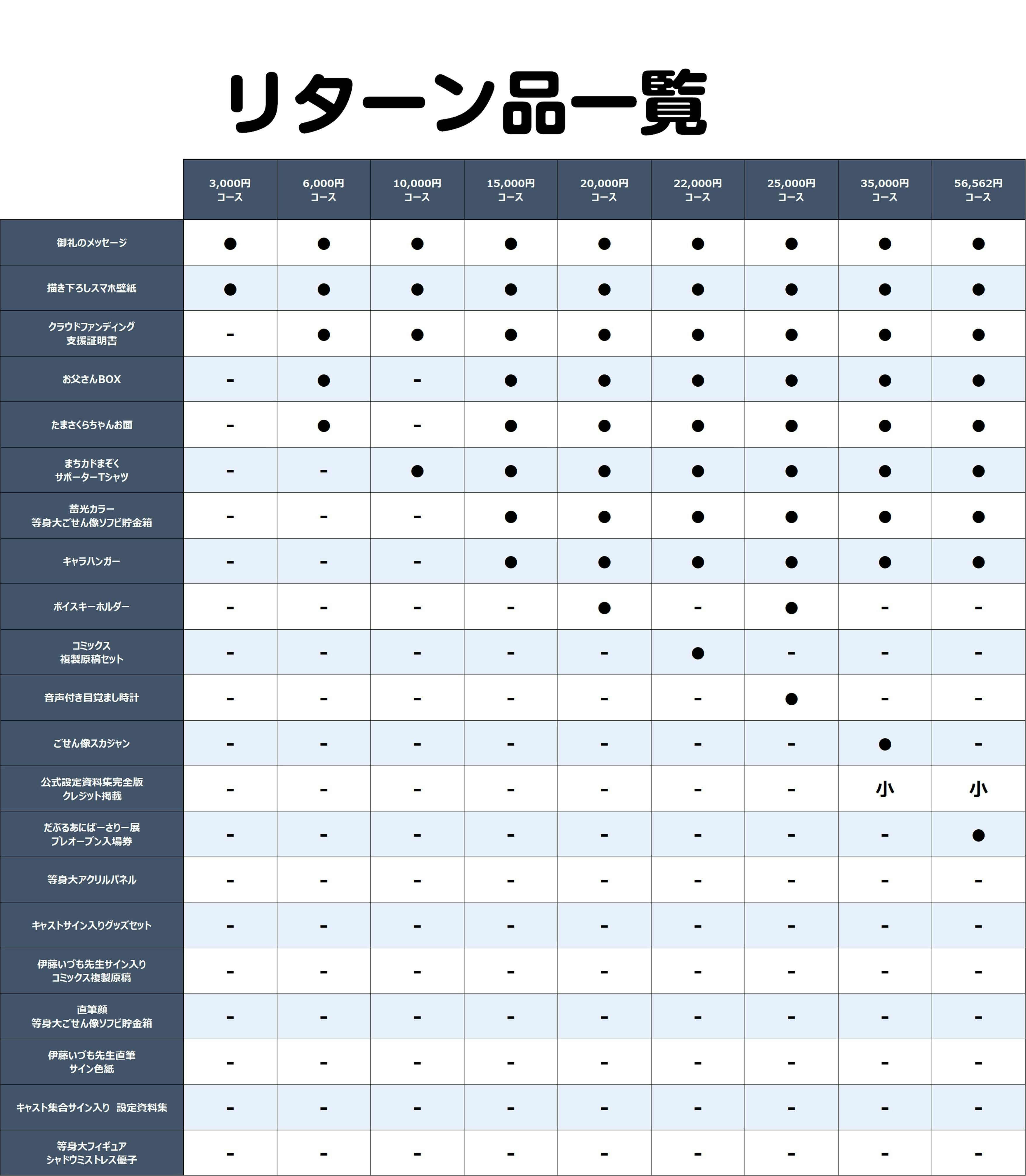 まちカドまぞく」を盛大にお祝いまぞくしたい！ - CAMPFIRE