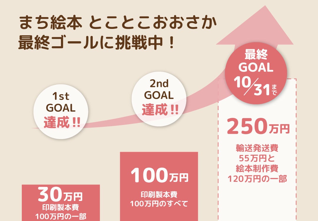 子育てが楽しくなる、大阪のまちとつながる絵本!【まち絵本 とことこ 子育てが楽しくなる、大阪のまちとつながる絵本!【まち絵本 とことこ