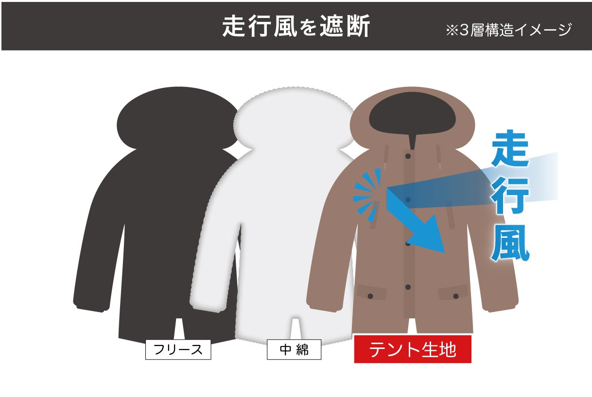 先行予約：Colemanコラボ【着るテント】防風防寒バイク用アウターが