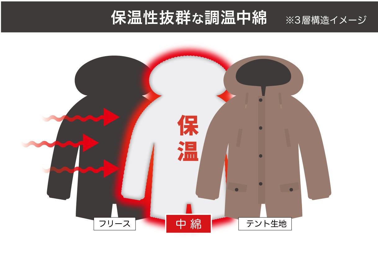 先行予約：Colemanコラボ【着るテント】防風防寒バイク用アウターが