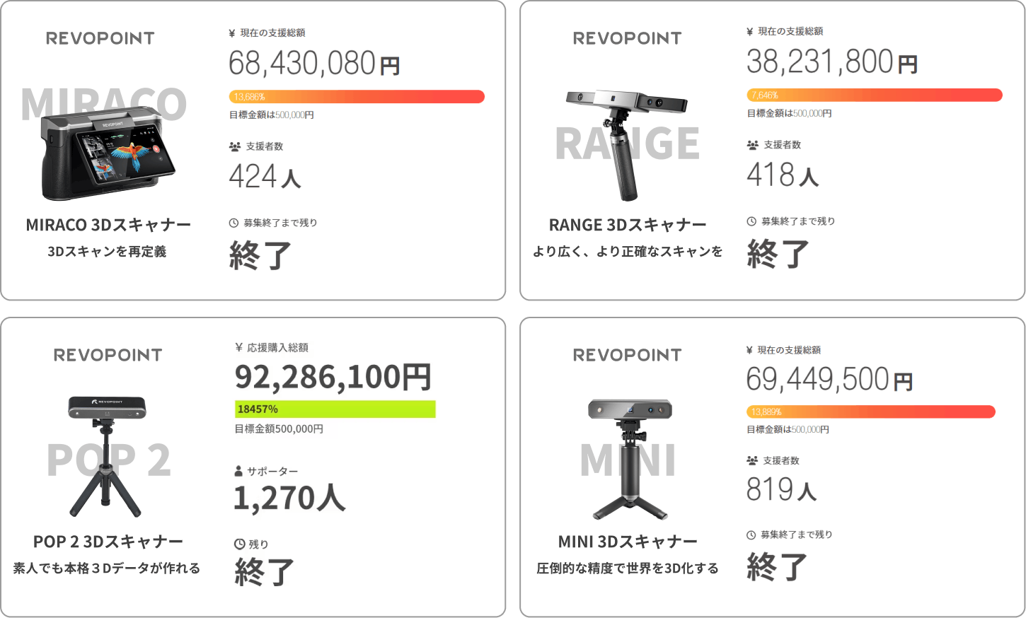Revopoint MetroX 3Dスキャナー :レーザースキャンニングを革新 Revopoint MetroX 3Dスキャナー :レーザースキャンニングを革新