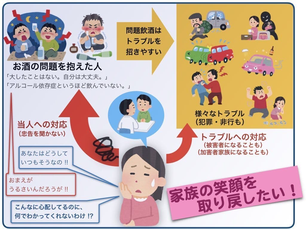 お酒の問題を抱えた人を回復につなぎ 家族の笑顔を取り戻したい Campfire キャンプファイヤー お酒の問題を抱えた人を回復につなぎ 家族の笑顔を取り戻したい Campfire キャンプファイヤー