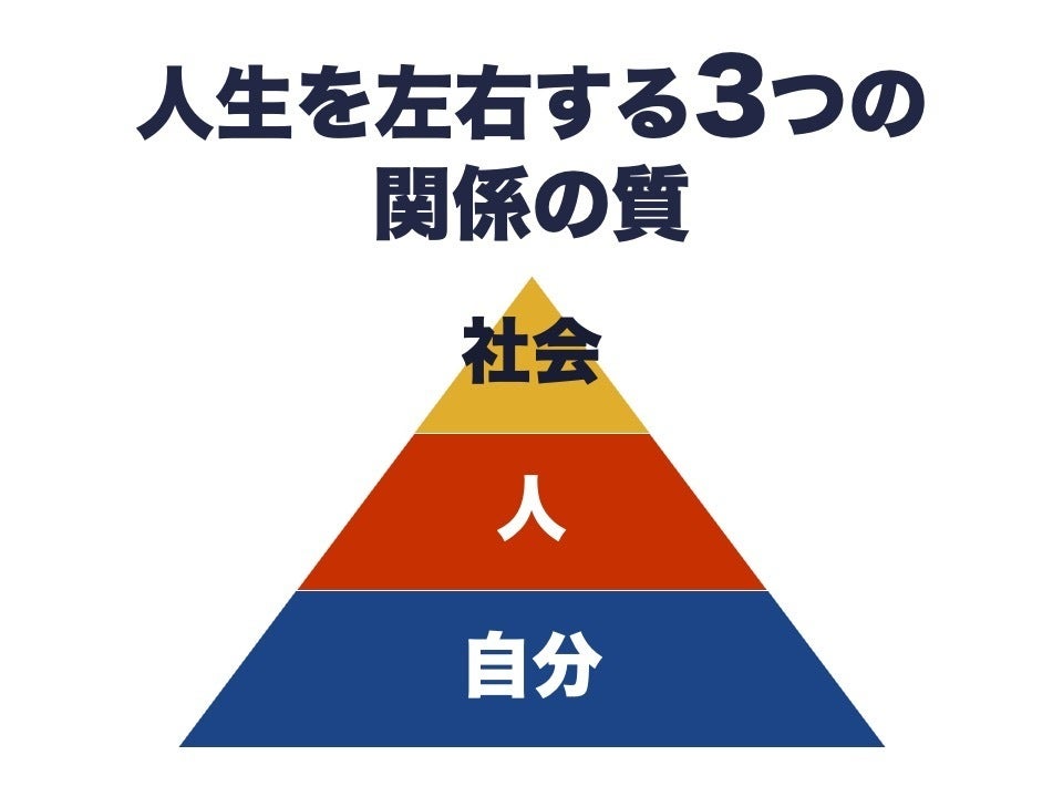 人間関係の質を向上させ仕事や人生で得たい結果を得られる自分になる本