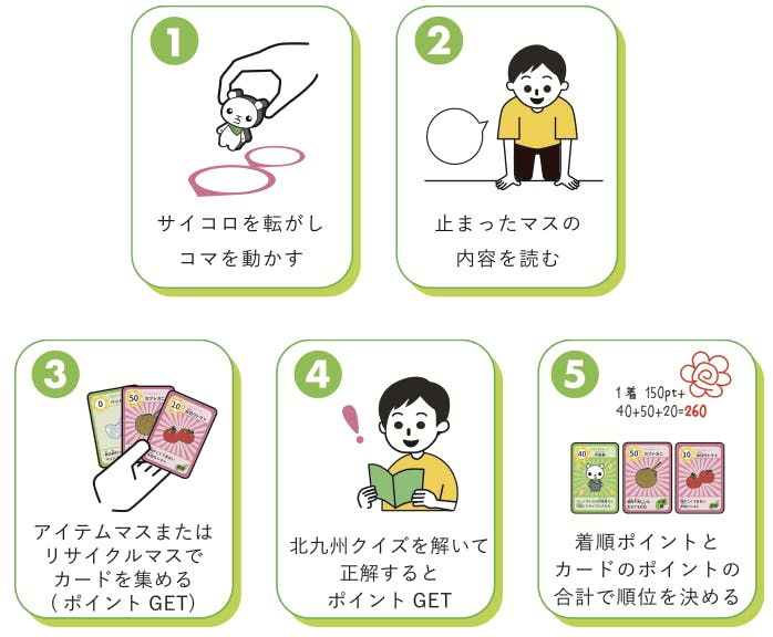 北九州を楽しく学ぶ 北九州すごろく を小学生へ届けたい Campfire キャンプファイヤー 北九州を楽しく学ぶ 北九州すごろく を小学生へ届けたい Campfire キャンプファイヤー