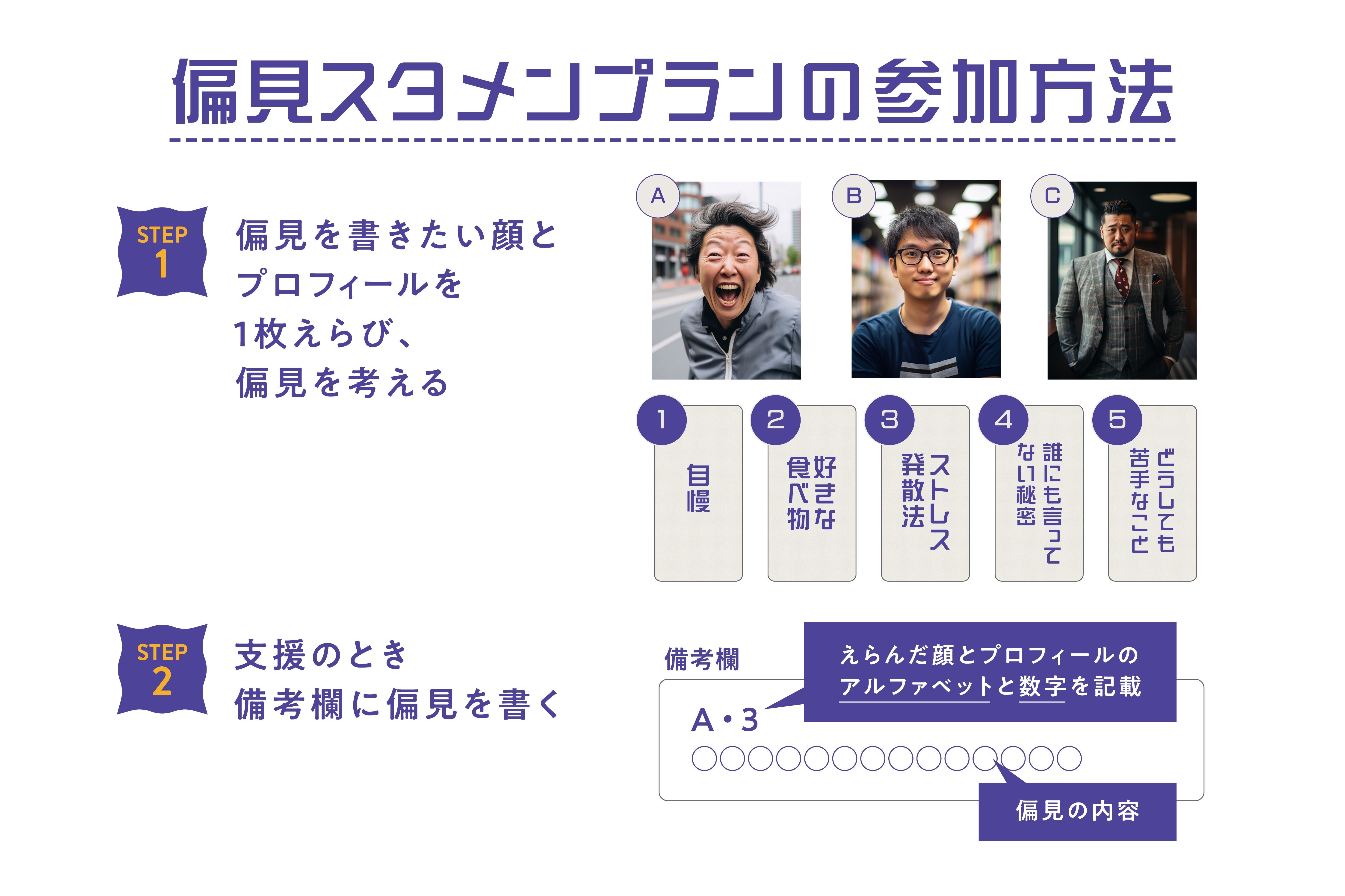 人を見かけで判断する【偏見プロフィール展】を開催して、ボドゲの間口