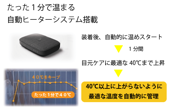 目の疲れや乾燥に 繰り返し使える耳が痛くならないusb式ホットアイマスク Campfire キャンプファイヤー