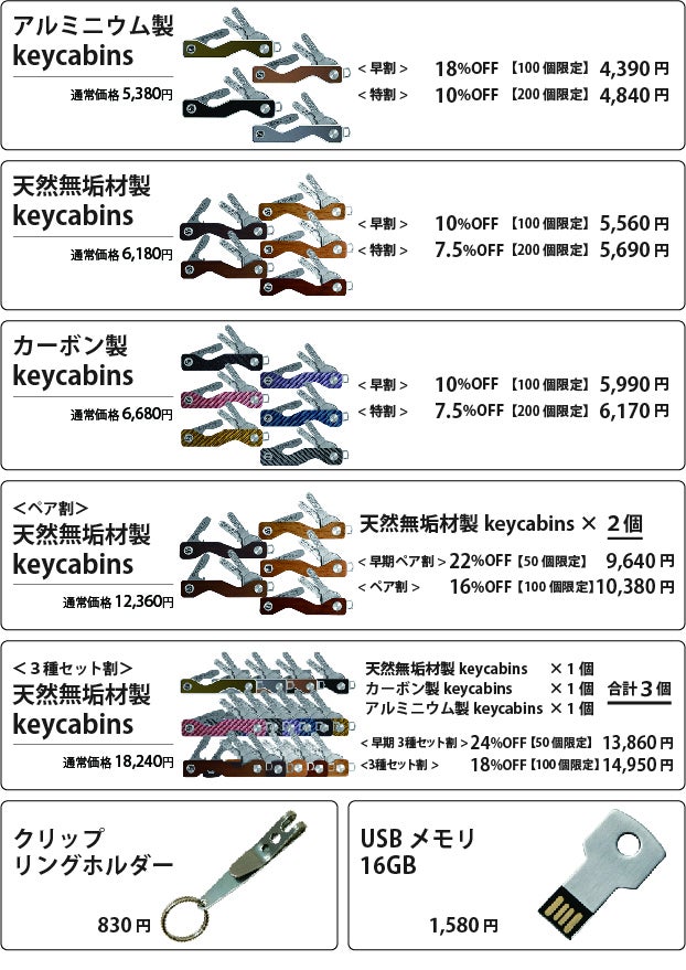 もう、ジャラジャラしない。鍵をスマートにまとめる、スイス製キー