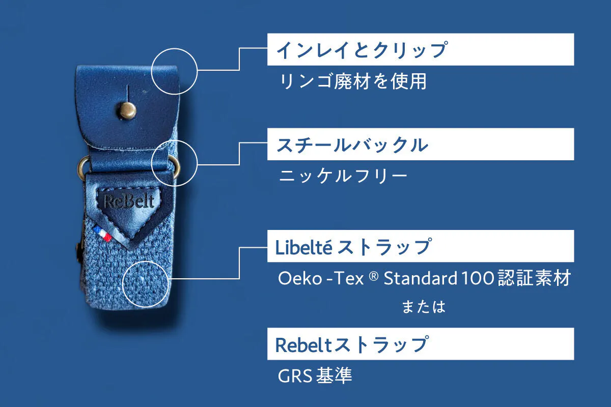リベルテのパーツ名称とサステイナブル素材使用箇所の説明