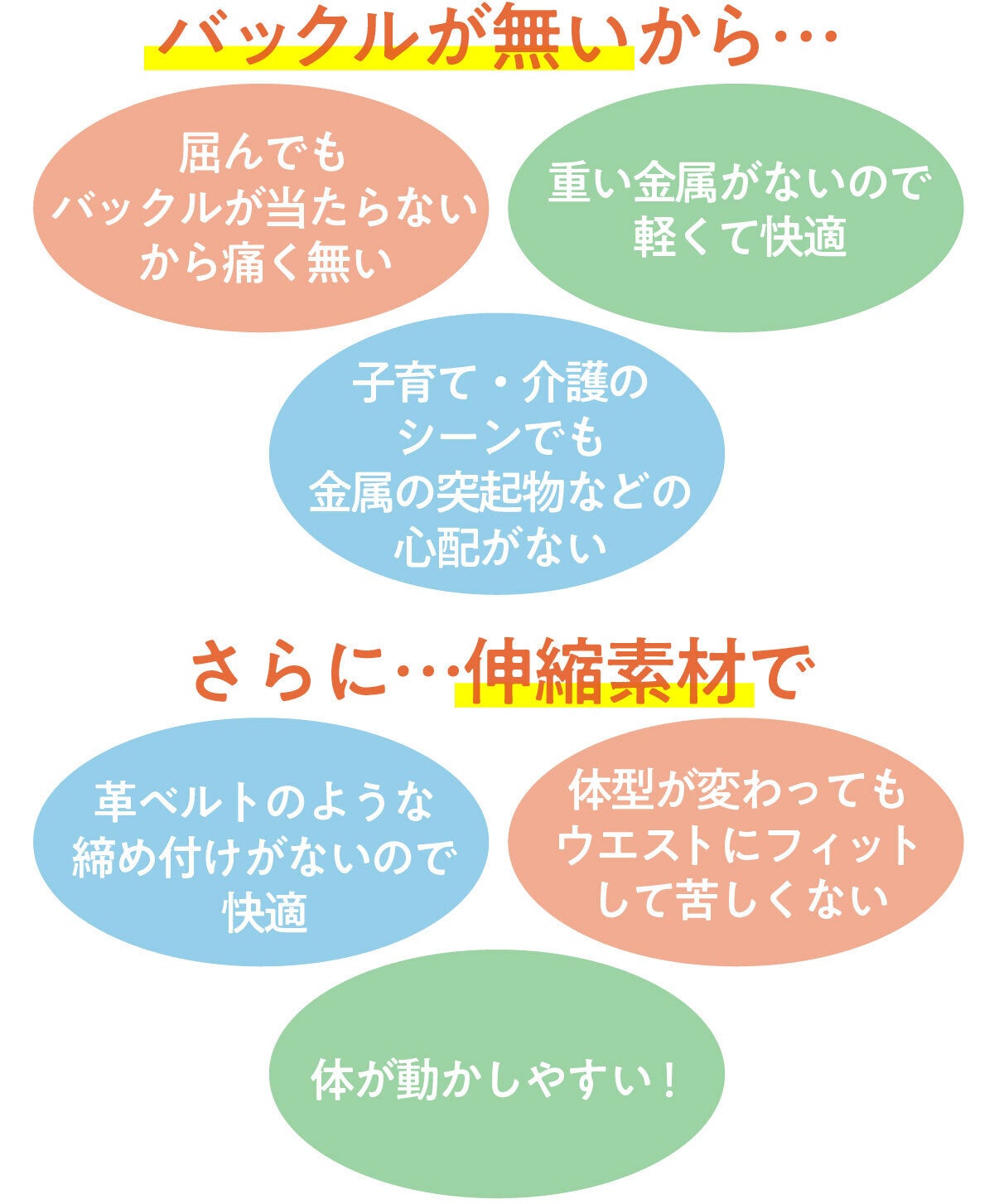 バックルが無い利点と伸縮素材の利点