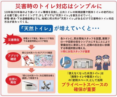 災害時も使える【天然トイレ】を開発し普及させ、災害関連死から 災害時も使える【天然トイレ】を開発し普及させ、災害関連死から