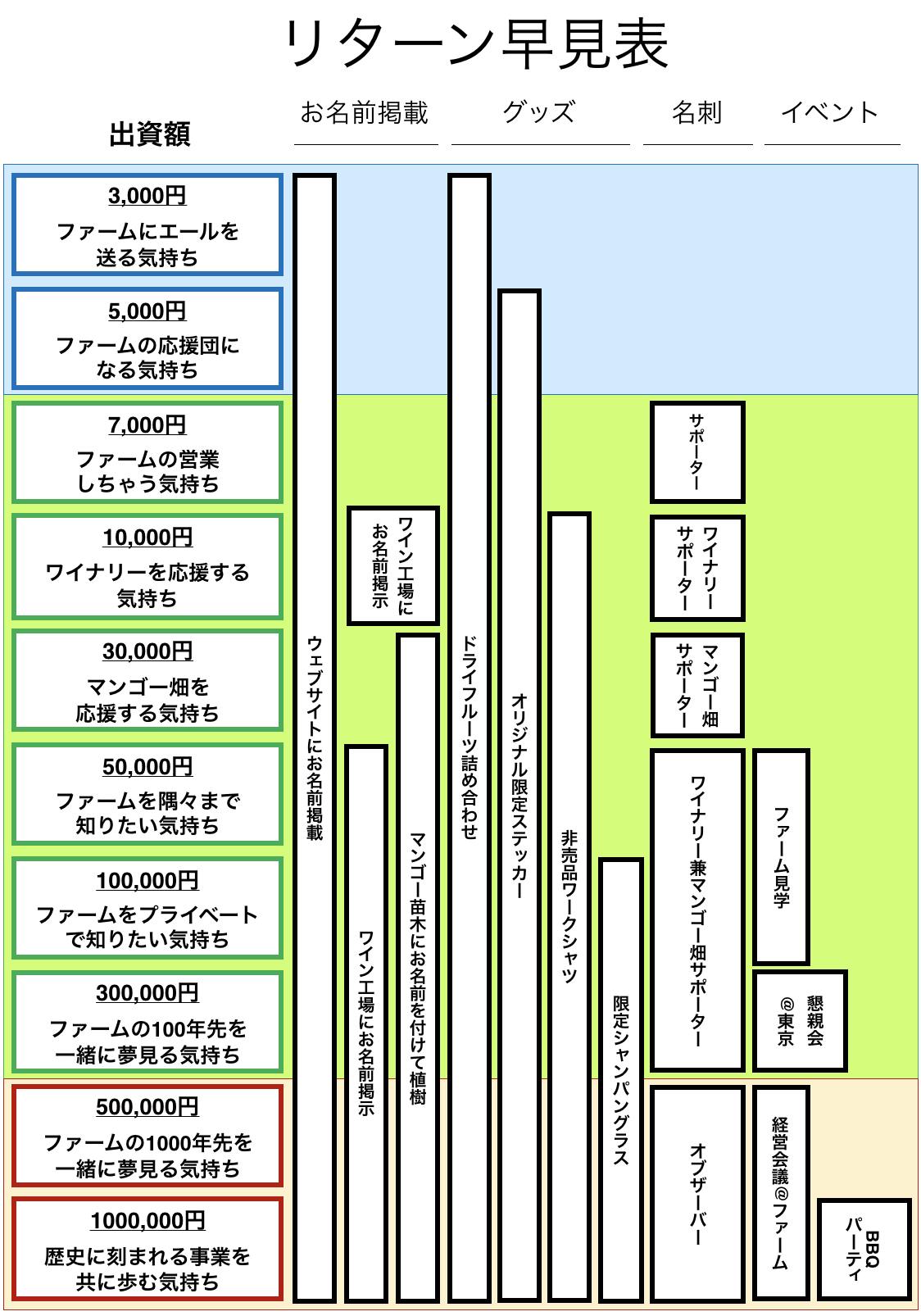 貴方の名前をカンボジアの歴史に刻む マンゴーワインで１０００年続く新産業創出 Campfire キャンプファイヤー