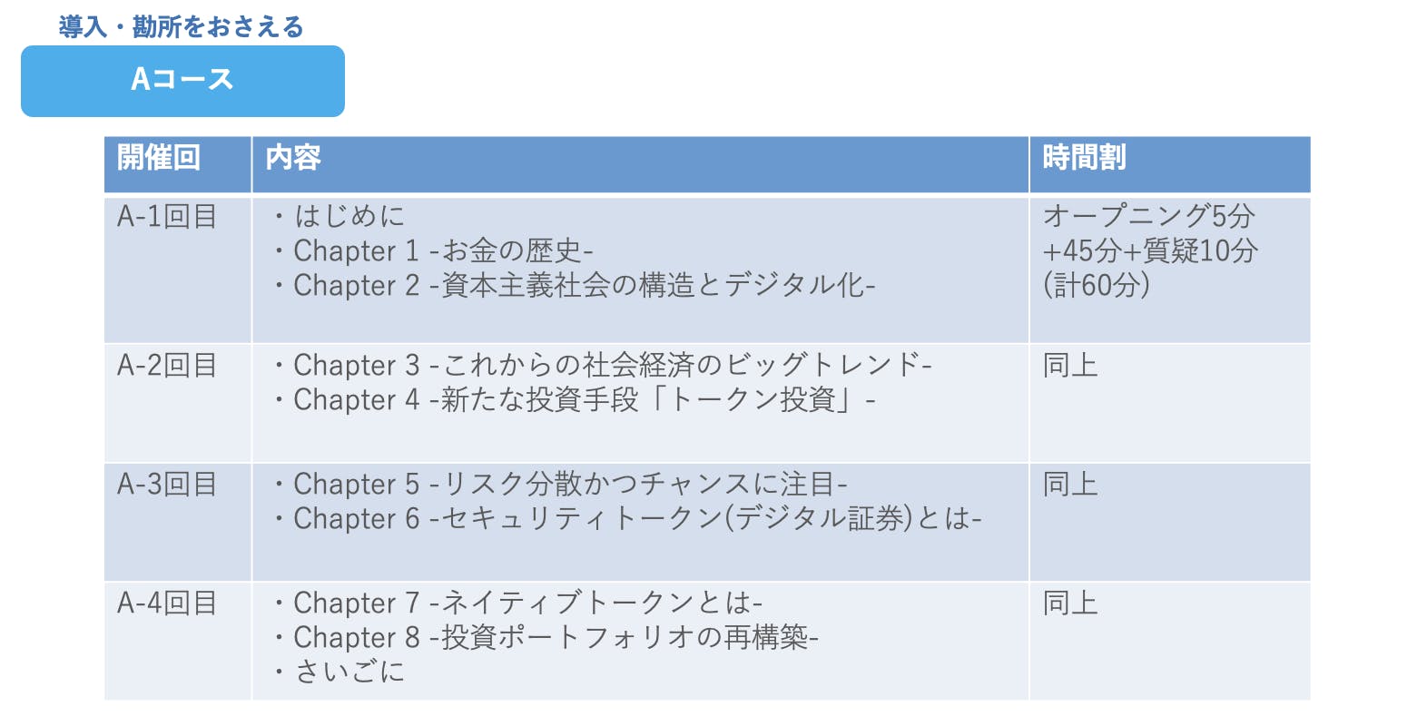 世界のデジタル投資オンラインレッスン【デジタル証券・暗号資産・トークン】 CAMPFIREコミュニティ
