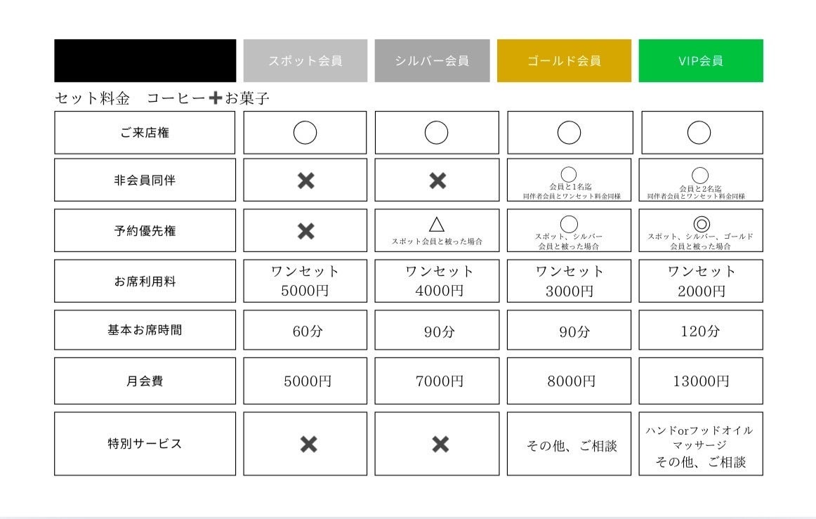 STATUS MENU
