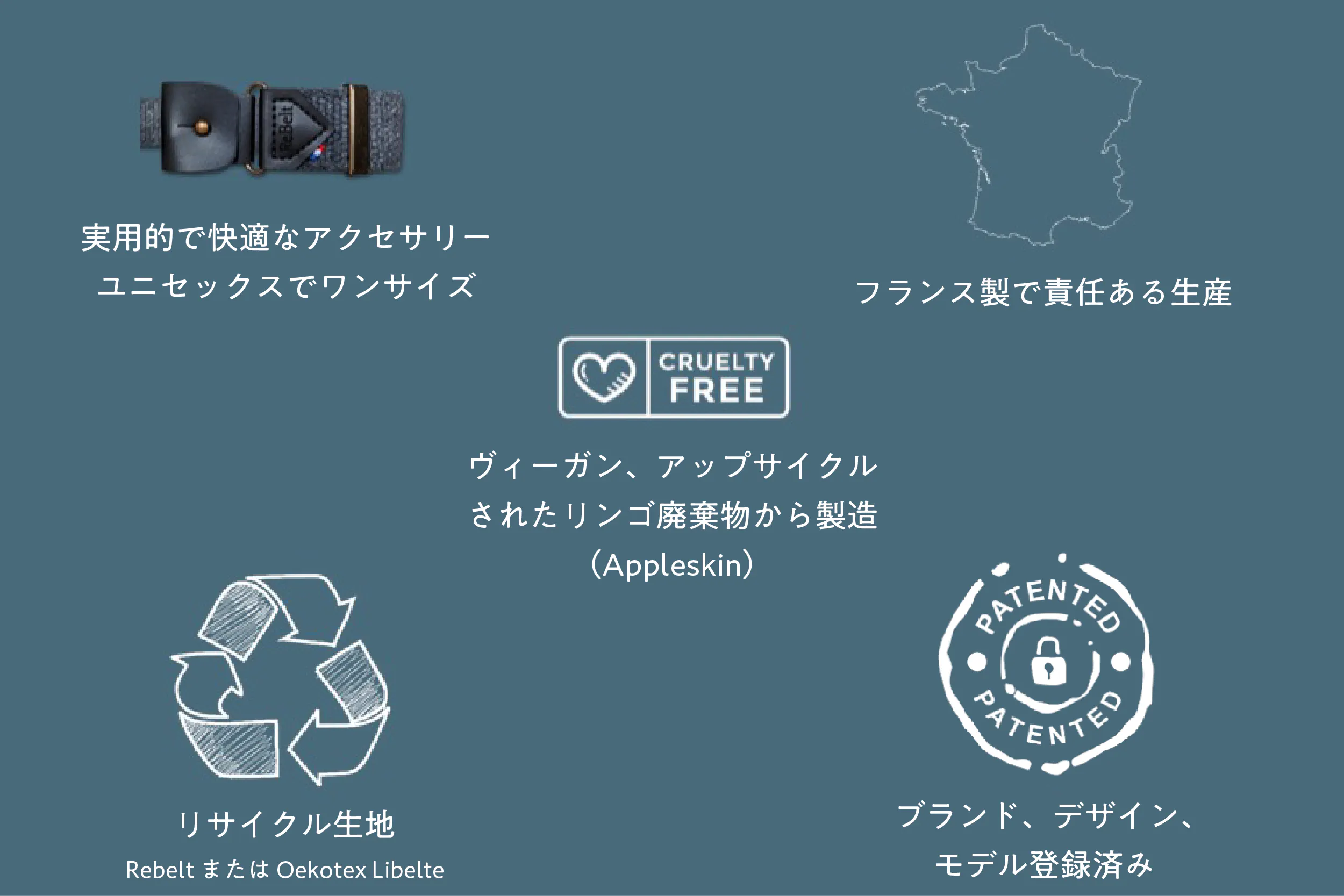 Libelté(リベルテ）ベルトの品質一覧