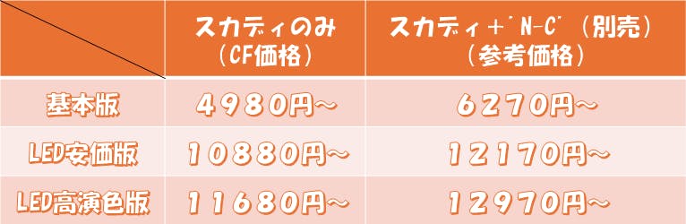簡易価格表(3種)