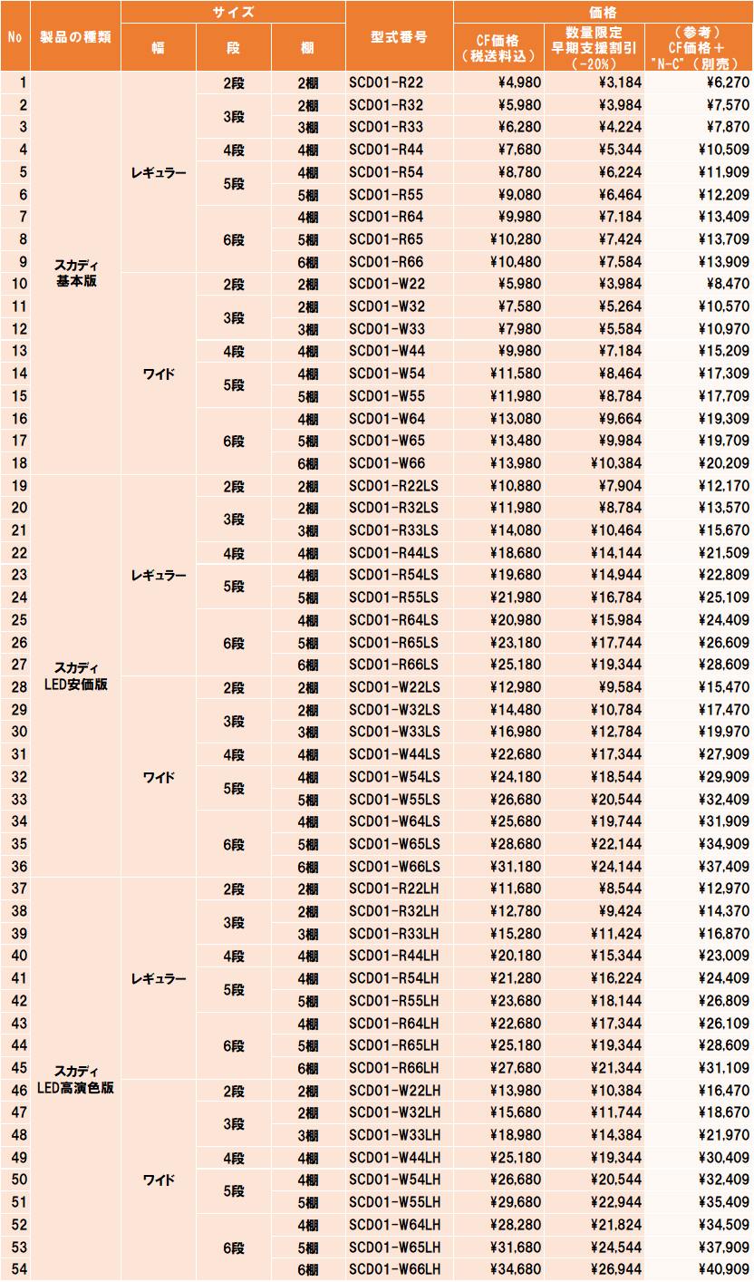 価格(リターン品)一覧の表