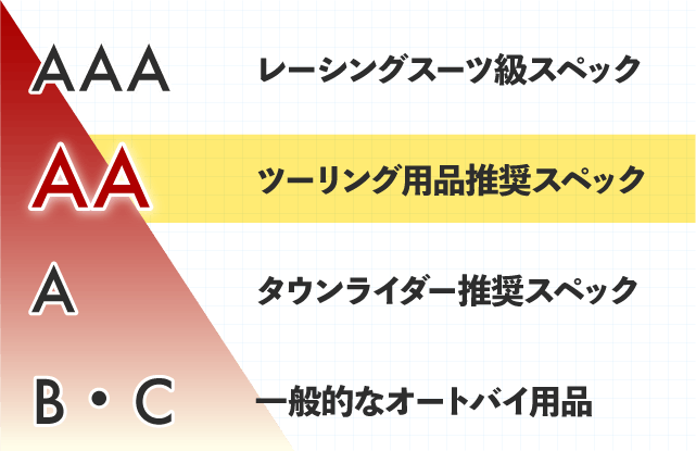 ストレッチ×プロテクション】強さと快適さを兼ね備えた次世代 ストレッチ×プロテクション】強さと快適さを兼ね備えた次世代