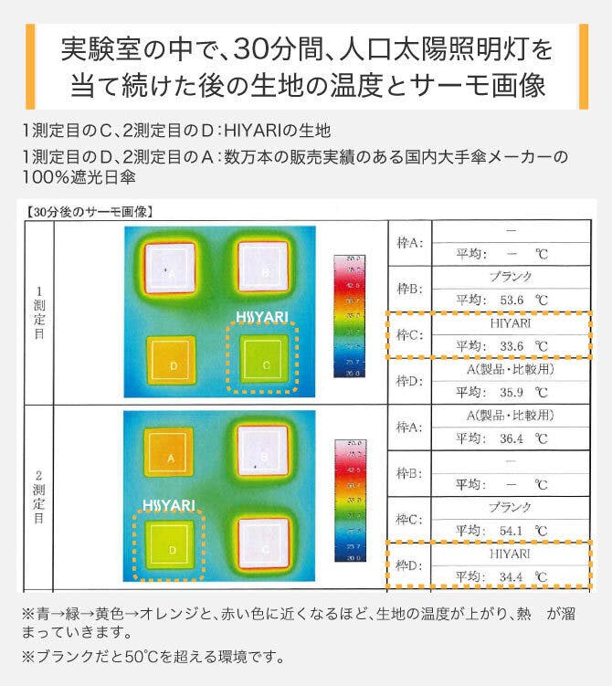 日傘の女王 HIYARI コンパクトモデル 放射冷却×100%遮光(※) - CAMPFIRE