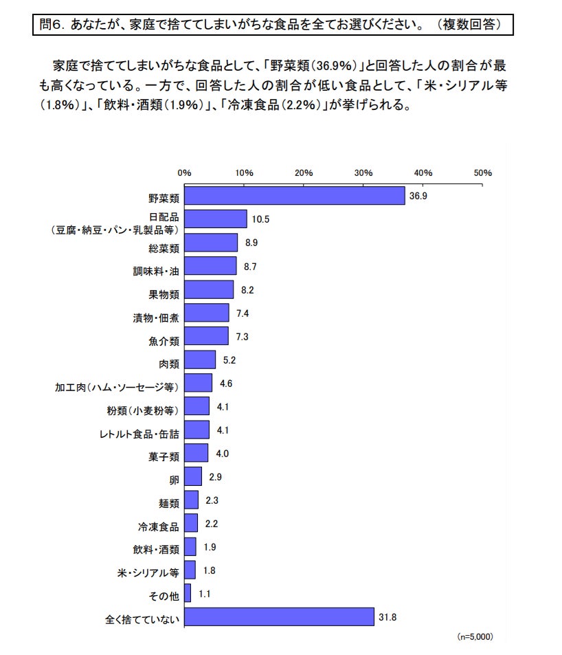 出典：消費者庁：令和６年度第２回消費生活意識調査