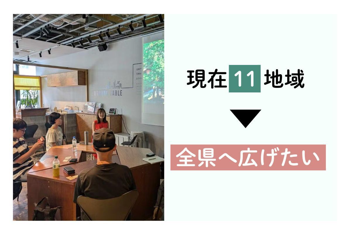 左半分が写真、右半分が文字の構成となっています。写真は、とあるケアワークショップの様子。4人がテーブルを囲んで着席して、話し合っています。右半分は、『現在11地域（京都・東京・滋賀・大阪・愛知・兵庫・福岡・千葉・宮城・岩手・栃木）で、ケアの場を開催してきました。このケアの場を、全県（47都道府県）で広げたい！』と書かれています